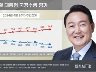 President Yoon's approval rating "falls for two consecutive weeks"... Ruling party "overtakes" largest opposition party = South Korea