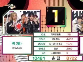 “LALALALA” by “Stray Kids” ranks first on “Music Bank”… “Thank you for this meaningful award on a day when the first snow falls.”