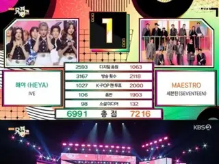 "SEVENTEEN" and "MAESTRO" take first place on "Music Bank"!