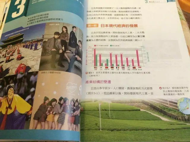 TWICE and actor Gong Yoo starring TV series ”Tockebi”, Taiwan's ”geography”textbook. .