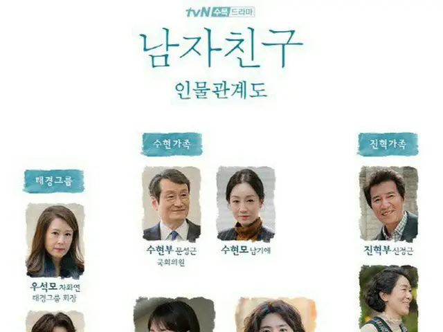 Actor Park BoGum, actress Song Hye Kyo co-starring in TV Series "Boyfriend" "Rel