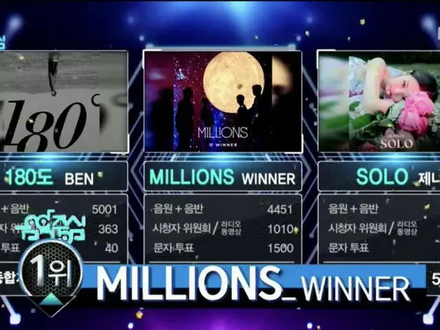 WINNER, 1st place today. . "Music Core"