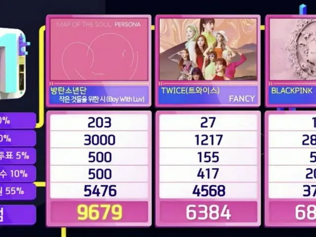 BTS, 1st place today. . Music show "Inkigayo".  .