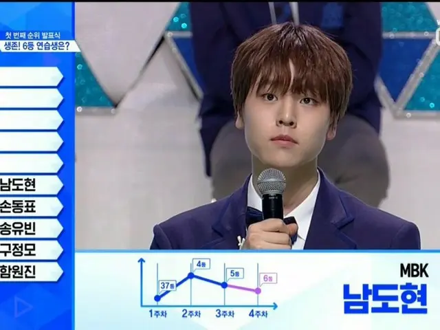 Produce 101, the announcement of the order continues. .  3. Song Hyun Joon (The 