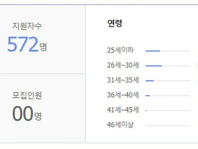 WANNA ONE former member Kang Daniel, President, "A just interview" effect?  ● Ne