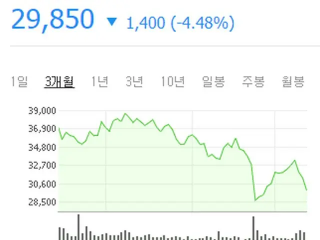 YG, the biggest crisis since its inception. .  ● BIGBANG "BURNING SUN" investiga