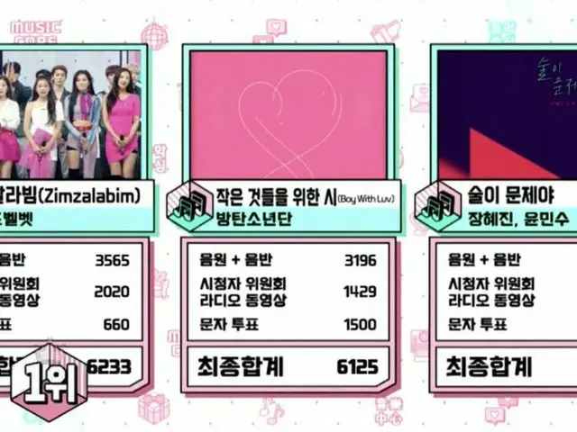 RedVelvet, today's #1. . Music Core.  Moth