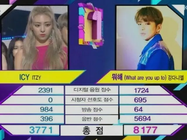 WANNA ONE former member Kang Daniel 1st place. Music bank. 