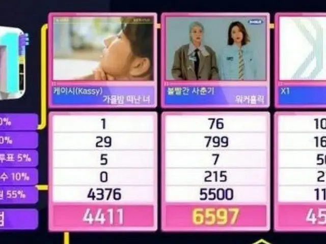 “Bolbbalgan4” (BOL4), 1st place today. . Inkigayo. 3 crowns  #BOL4