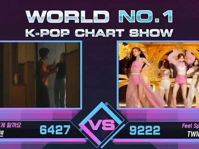 TWICE is today's 1st place. . M COUNTDOWN. No appearance. 