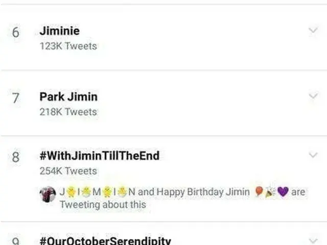 BTS JIMIN's birthday, the first record in Twitter history. .  ● Became the first