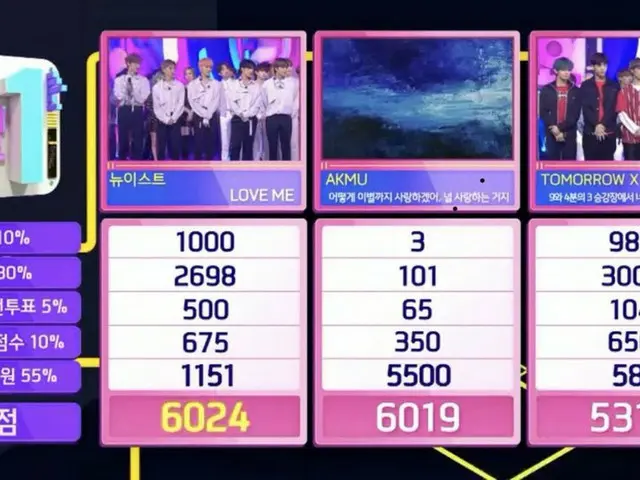 NU'EST, 1st place today. Inkigayo. 5th crown. ● The difference between “thinice” and the second-rank