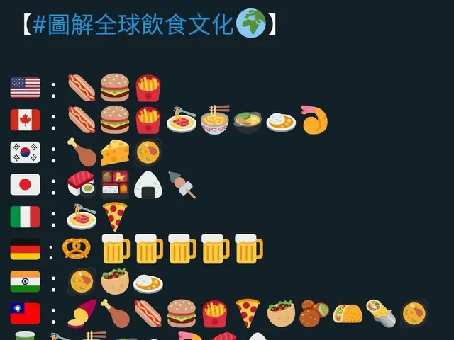 Emoticon "Food culture of the world" is Hot Topic in Korea.  ● USA: Hot dogs, ha