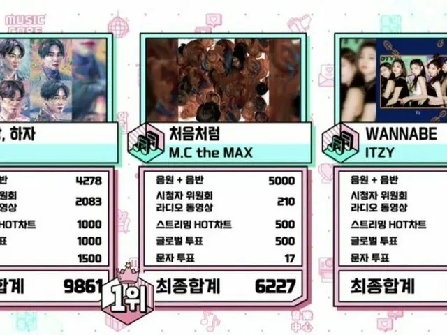 #EXO Suho, No. 1 today. . "MUSICCORE". The second crown following yesterday. . 