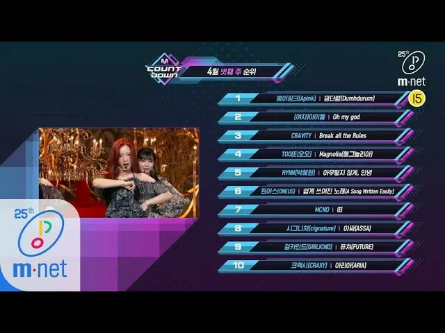 [Official mnk] What are the TOP10 Songs in 4th week of APRIL? M COUNTDOWN 200423