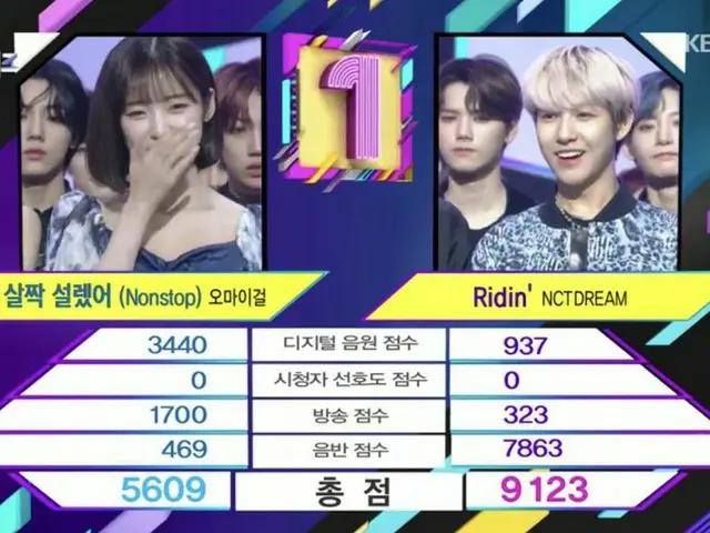 NCT DREAM, today's #1. . "MUSIC BANK". 