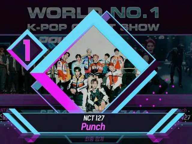 NCT 127, No. 1 today. .. Punch, 4th crown, "M COUNTDOWN"  .. 