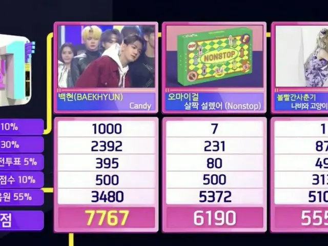 #EXO Baekhyun, No. 1 today. "Inkigayo". 