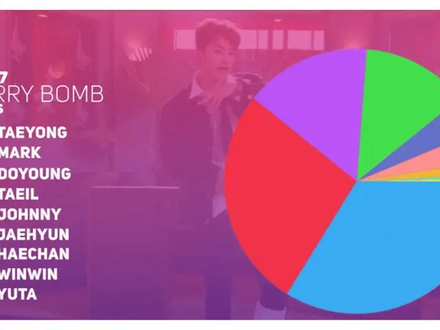 #NCT Taeyong, affection from SM Entertainment  is trending in Korea.  "Evidence 