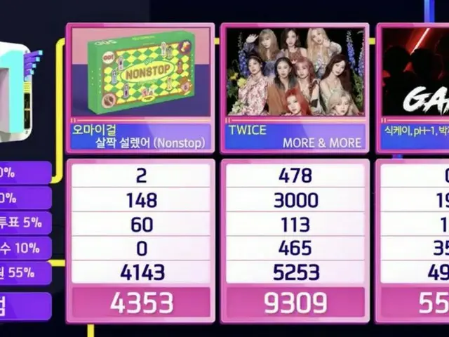 #TWICE, today's #1. "Inkigayo". 