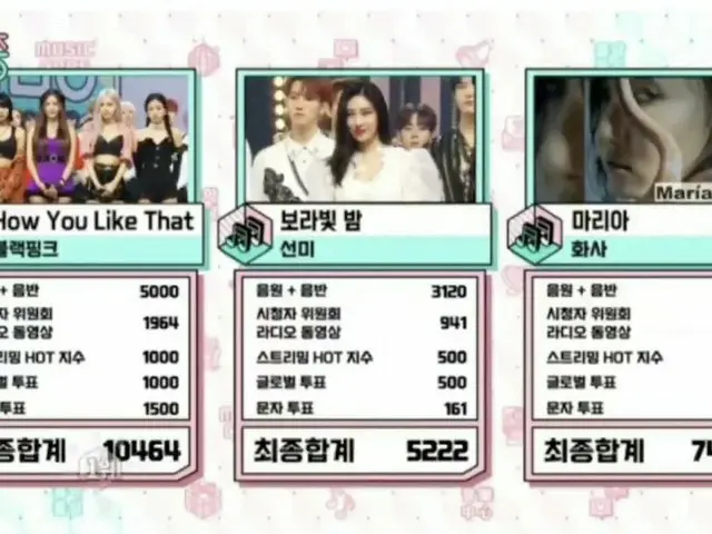 #BLACKPINK, today's #1. 5th win, "MUSICCORE". 