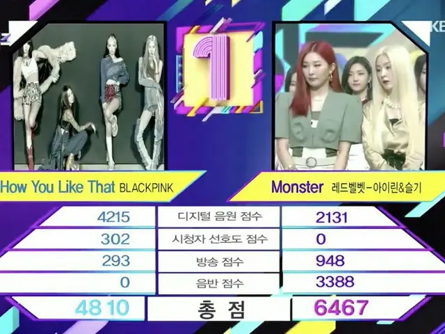 #RedVelvet, today's #1. Music Program "Music Bank". 