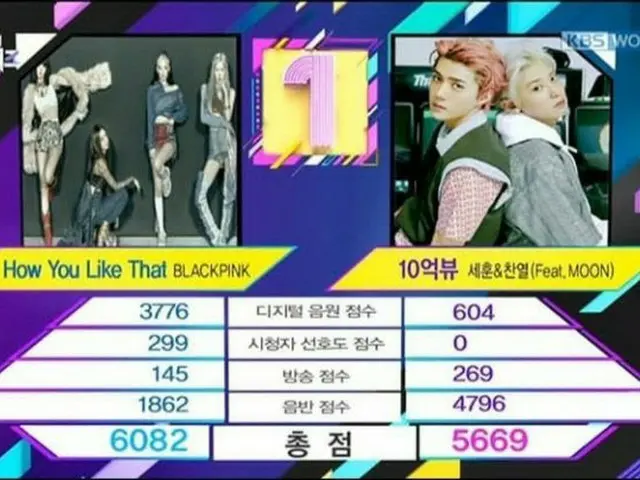 #BLACKPINK, today's #1. 11th win, "MUSIC BANK". 