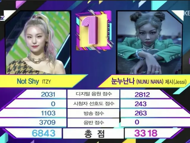 #ITZY, today's #1. "MUSIC BANK".