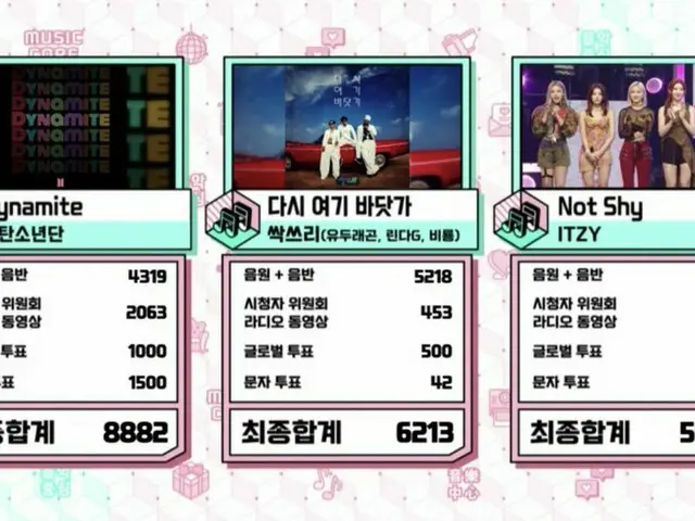 #BTS, Today's #1. "MUSIC CORE".  ● The start of 1st place race?