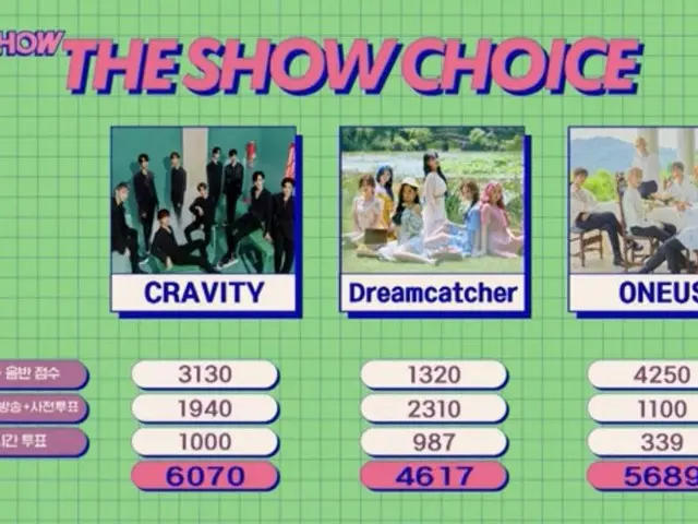 #CRAVITY, today's #1. "THE SHOW". 