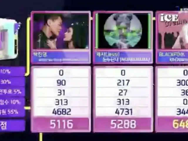#BLACKPINK, today's 1st place."Inkigayo". 