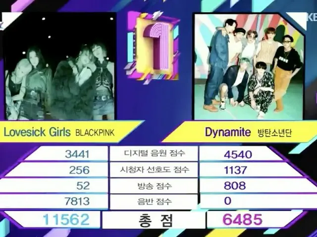#BLACKPINK, today's 1st place. "MUSIC BANK". ● #LovesickGirls4thWin ● Fourth win