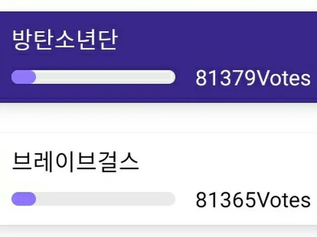 [D Official big] RT BTS Votingunite: 🚨 WIDEN THE GAP NOW! 🚨 Guide: Guide: ..  