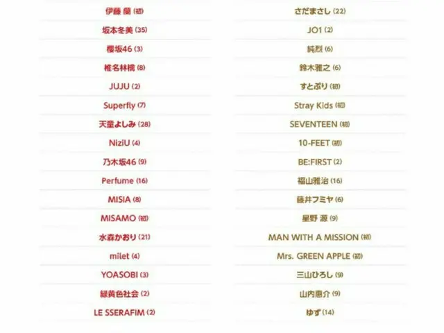 A K-POP idol who will be participating in the 74th Kohaku Uta Gassen. ●Red team 