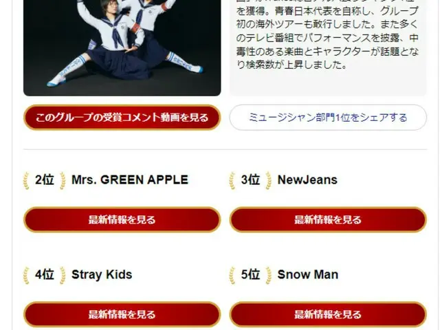 In the Yahoo! Search Awards 2023 Musician category, “NewJeans” placed 3rd and “S