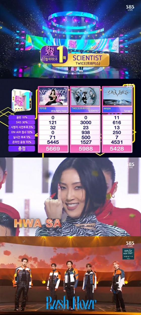"Inkigayo" ... "TWICE" ranked first in the woman power showdown