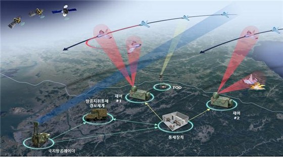 Korean-style "K-jammer" to catch North Korean drones ... "development" for about $19M