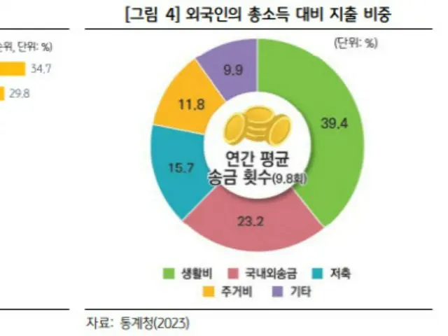 金融界のブルーオーシャン「在韓外国人」市場、海外送金・信用貸付・カスタマイズ商品↑=韓国