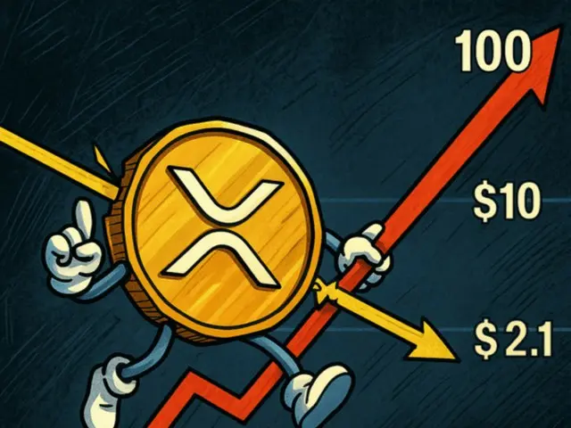 XRP breaks through key resistance line... Institutional money inflows further strengthen the uptrend