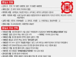 From the shooting of Prime Minister Abe to the political bribery scandal... The Unification Church stirs controversy in South Korea