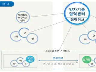 Quantum science and technology research center opens in Brussels, aims to promote joint research - South Korean Ministry of Science, Technology and Information Communication