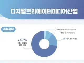 South Korea's digital creator industry has sales of approximately 4 trillion won, and stands out as a small business = South Korea
