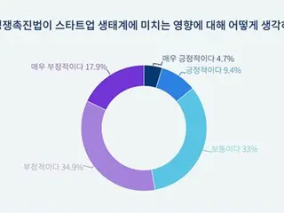 Korean startups speak out against platform law