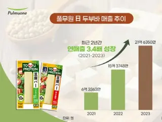 Pulmuone's Japanese subsidiary TOFU BAR sells 58 million pieces and expands factory - South Korean report