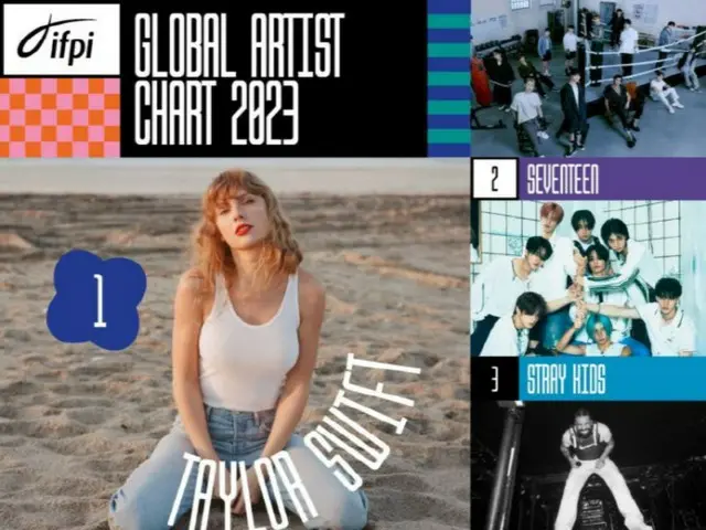 「SEVENTEEN」「Stray Kids」などK-POP4組、IFPIのグローバルアーティストTOP10入り