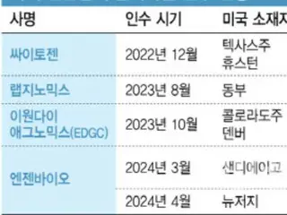 South Korea's diagnostics industry sees wave of acquisitions of US CLIA-compliant labs, future uncertain due to possible regulatory changes