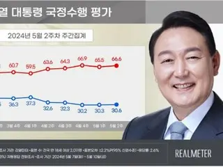 President Yoon's approval rating remains stable in the "low 30% range" for five consecutive weeks (South Korea)