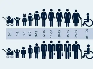 Disappearing Korea... Low birth rates across all regions and age groups - Korean report