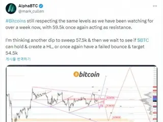 Bitcoin's 200-day EMA acts as a strong resistance line... "If it fails to break through, further declines are possible"