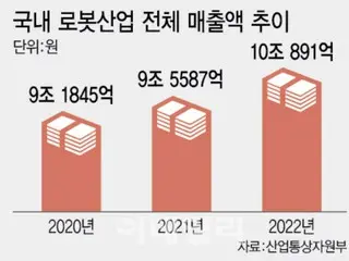Lotte considers entering the parking robot business, in talks with Chinese company to demonstrate robots (South Korea)